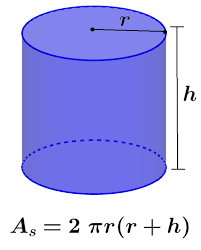 Área do cilindro fórmulas e