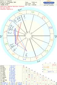 What Does Juno Indicate In A Womans Birth Chart Yahoo