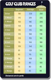 Golf Club Range Chart Card - Golfers Quick Reference Distance Estimation  Cheat Sheet Golfing Guide (3.5x2), dark blue, 3.5''x2''