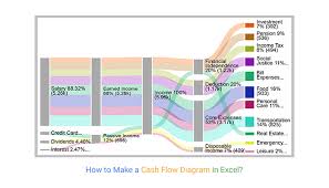 how to make a cash flow diagram in excel