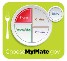 The beauty of myplate is in using a plate icon to measure the relative portion sizes of what you're eating the myplate way means filling half your plate with vegetables and fruits, adding slightly more. Bulletin 4391 Eating For Health With Myplate Fruits Cooperative Extension Publications University Of Maine Cooperative Extension
