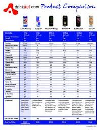 Soda Calorie Chart Drink A C T Now Compare Nutritional