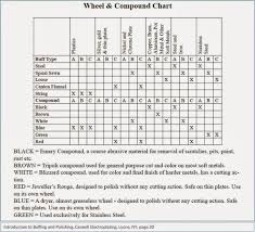 Dialux Polishing Chart Luxi Polishing Compounds Overview