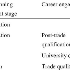 pdf understanding careers around the globe
