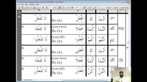 Grammar 05 Arabic Grammar Amr And Nahi Order_request_advise_and_prohibition