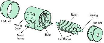 3 phase ac induction motor working and