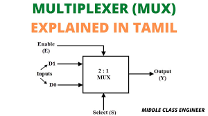 1 multiplexer explained in tamil