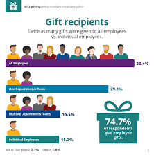 2020 guide to employee gifts e book