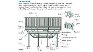 how to produce a deck design plan