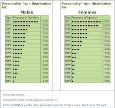 Mbti Relationship Compatibility Chart Bedowntowndaytona Com