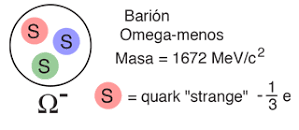 Resultado de imagen de Barión omega menos