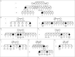 Il plaide pour un dépistage massif voire généralisé. Deep Dermatophytosis And Inherited Card9 Deficiency Nejm