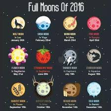2016 Full Moon Calendar Sturgeon Moon Strawberry Moons