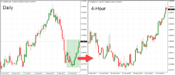 Forex Trading 4 Hour Chart First Deposit Bonus Up To 4 000