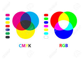 Vector Chart Explaining Difference Between Cmyk And Rgb Color