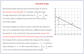 Calculating Slope