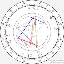 Kendrick Lamar Birth Chart Horoscope Date Of Birth Astro
