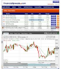 Stock Market Charts Software All Trusted Brokers In One