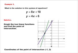 Equations Solving Linear Systems