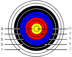 Wa Indoor Round Western Cape Archery Federation