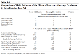 The Cost Of Obamacares Coverage Provisions Time Com