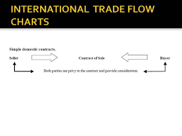 International Trade Flow Charts Authorstream