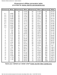 Fillable Online Kilometers To Miles Conversion Chart