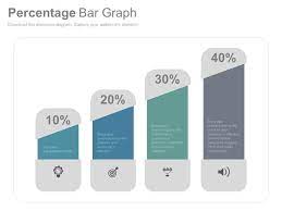 percene bar graph for comparison
