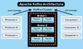 Kafka Architecture Diagram gambar png