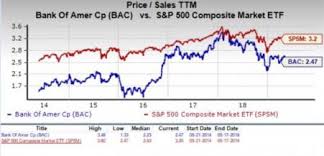 Is Bank Of America Bac A Great Stock For Value Investors
