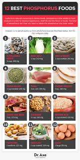 1 cup of lentils contain 866 mg of phosphorous that will meet 87. Top Foods High In Phosphorus Benefits Recipes Supplements Dr Axe Coconut Health Benefits Health Food Health And Nutrition