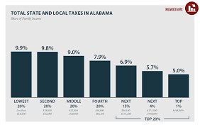 Alabama Who Pays 6th Edition Itep