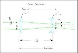 laser measurement