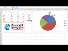 How To Create A Dynamic Excel Pie Chart Youtube Diverse
