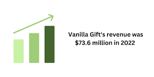 vanilla gift card company growth