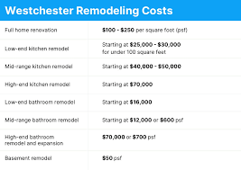 2020 Home Renovation Costs In