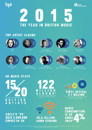 Hits Daily Double Rumor Mill U K Music Market Figures