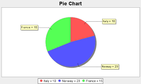 Jspwiki Pie Chart Plugin