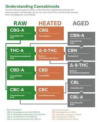 Pin On Cannabis