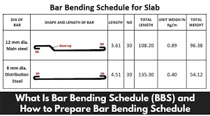 bar bending schedule how to prepare