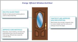 Energy Efficient Replacement Windows
