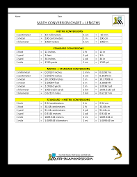 Mathematical Metric System Conversion Chart Templates At