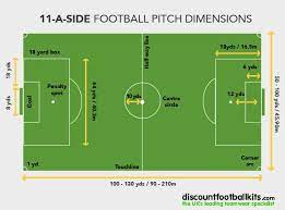 football pitch sizes a guide to