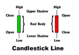 Candlestick Trading Candlestick Charting Explained