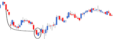 Multiple Candlestick Patterns Part 1 Varsity By Zerodha