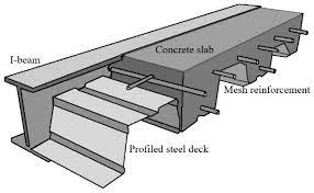 novel corrugated steel deck