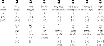 hebrew alphabet hebrew grammar hebrew