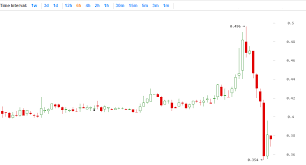 Weekly Altcoin Price Analysis First Results Of 2016