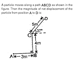 Again, we need to determine if the body changes direction during its travels. A Particle Moves Along A Path Abcd As Shown In The Figure Then