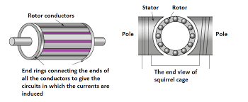 types of ac motors electrical and
